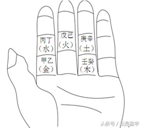 己未納音|八字納音五行 